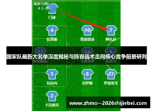 国家队最新大名单深度揭秘与阵容战术走向核心竞争前景研判