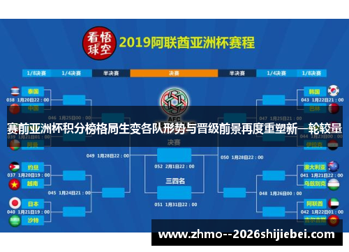 赛前亚洲杯积分榜格局生变各队形势与晋级前景再度重塑新一轮较量
