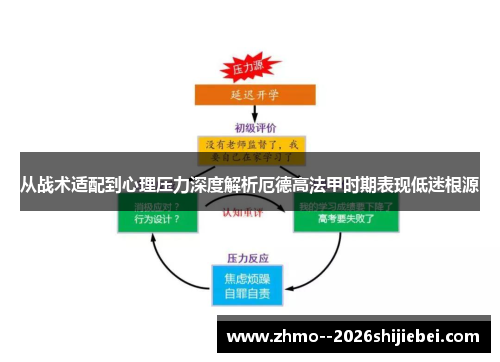 从战术适配到心理压力深度解析厄德高法甲时期表现低迷根源